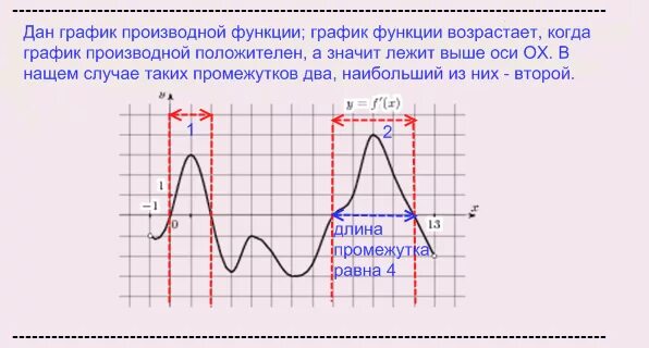 Графики сложных функций. Построение графиков сложных функций. Графики сложных функций примеры. График сложной функции.