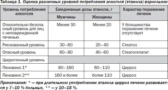 Хронический алкоголизм сколько надо пить