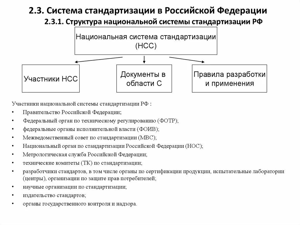 Система стандартизации в россии