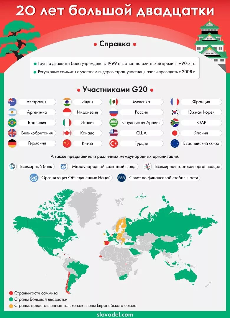 Страны участницы игр в казани. G20 страны участники список. Страны большой двадцатки. Перечень стран большой двадцатки. Страны участницы большой двадцатки.