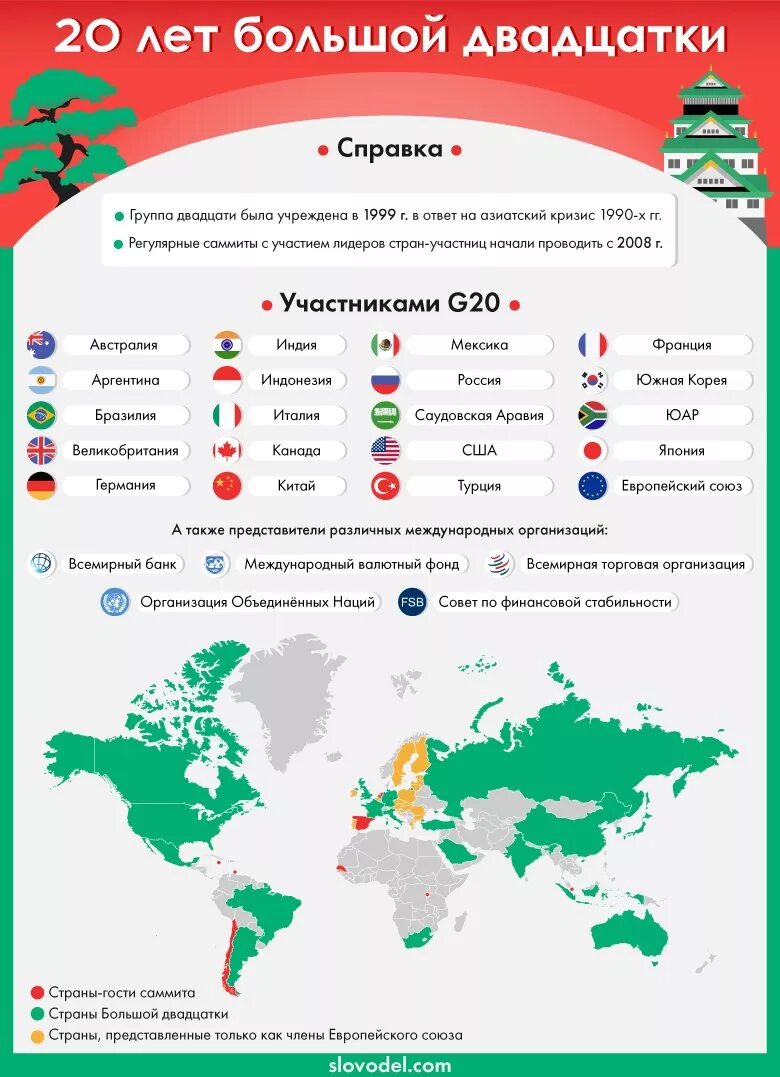 Сколько стран будут участвовать в играх будущего. G20 страны участники список. страны большой двадцатки список. страны участницы большой двадцатки. список стран g20 список.