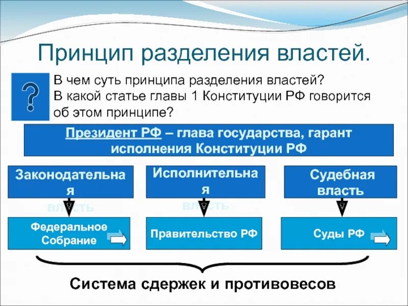 Принцип разделения властей. Принцип разделения властей в РФ. Принцип деления власти. Принцип разделения властей статьи.