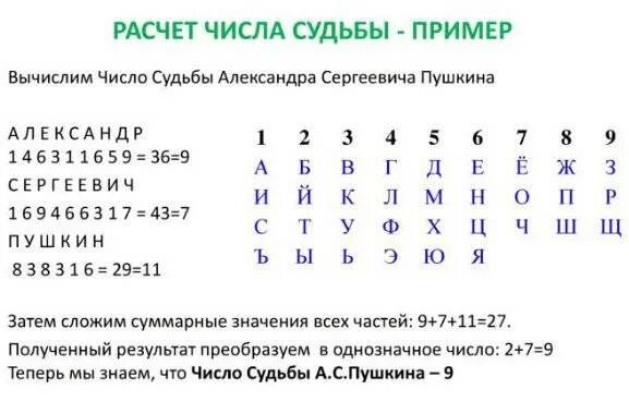 Число кармической задачи. Как рассчитать число по дате рождения. Как рассчитать число судьбы. Как посчитать число судьбы по дате рождения. Как рассчитать число судьбы по дате рождения по нумерологии.