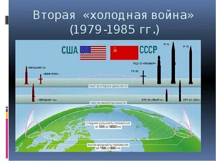За сколько долетает ракета до америки