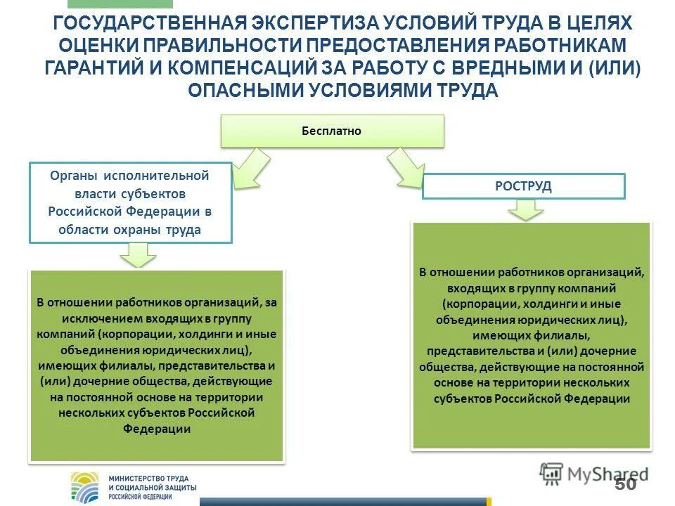 Иные особые условия труда. Гос экспертиза условий труда и её функции. основные цели осуществления гос экспертизы условий труда. каковы задачи государственной экспертизы условий труда. цель государственной экспертизы.