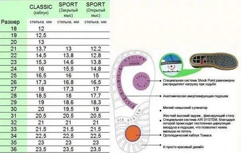 Капика размер стельки