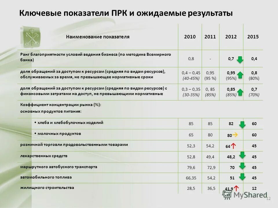 Отчет о реализации программ
