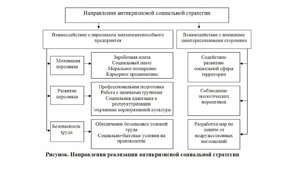 Специалисты учреждений социальной защиты