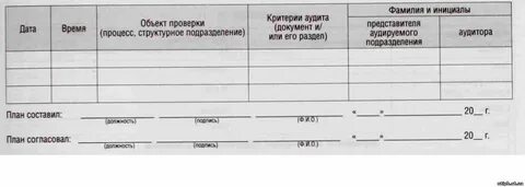 Журнал аудита