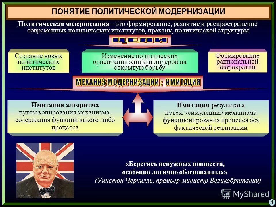 Факторы модернизация общества