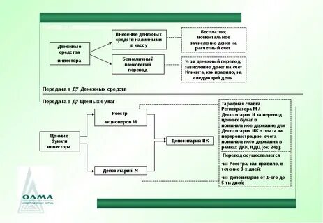 Передам активы в управление