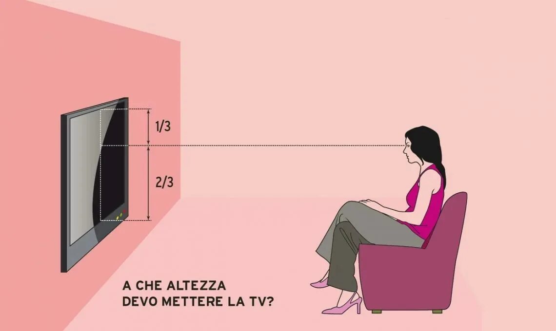 Правильная высота телевизора. Высота телевизора. Высота ТВ. Высота телевизора в спальне. Высота телевизора от пола на стене в гостиной.