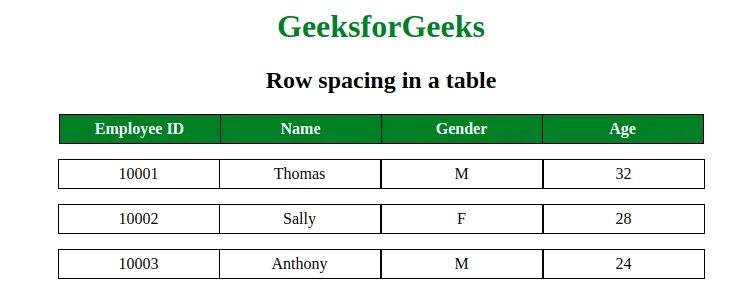 Row html. Table Row. Таблица html путешествия. Row gap CSS. Html Table border-spacing.