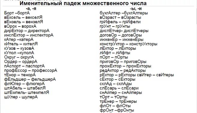 Множественная форма сторож. Диспетчер множественное число именительный падеж. Диспетчер множественное число. Трактор множественное число именительный падеж. Именительный падеж множественного числа слова.