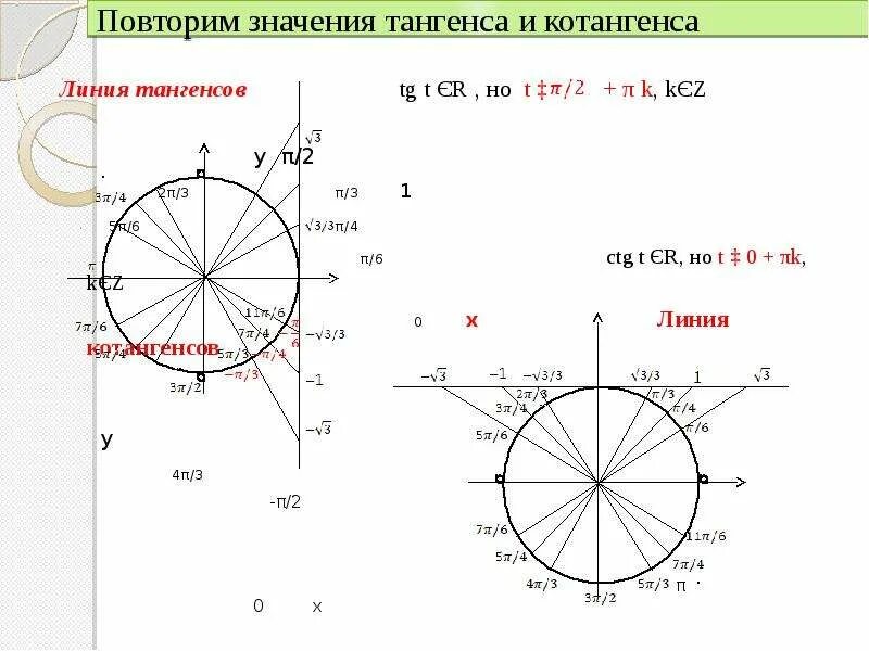 Синусы косинусы тангенсы котангенсы углов 30 45 60 таблица. Допустимые значения синуса. График функции гиперболический тангенс. Значения синусов косинусов тангенсов котангенсов таблица. Область определения функции тангенса.