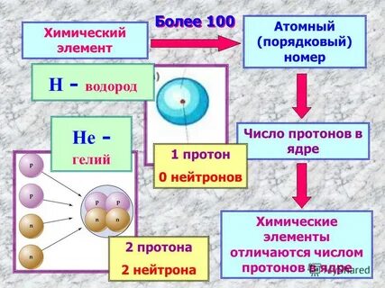 2 протона 2 нейтрона какой элемент