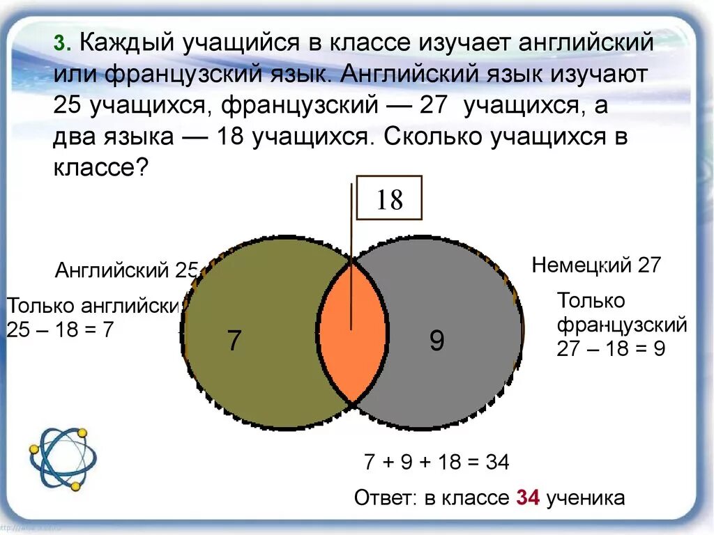 Каждый учащийся в классе изучает английский или французский. Сколько учеников в классе. Каждый ученик в классе изучает английский или немецкий язык или. Количество школьников в каждом классе. В 7 классе 26 учащихся