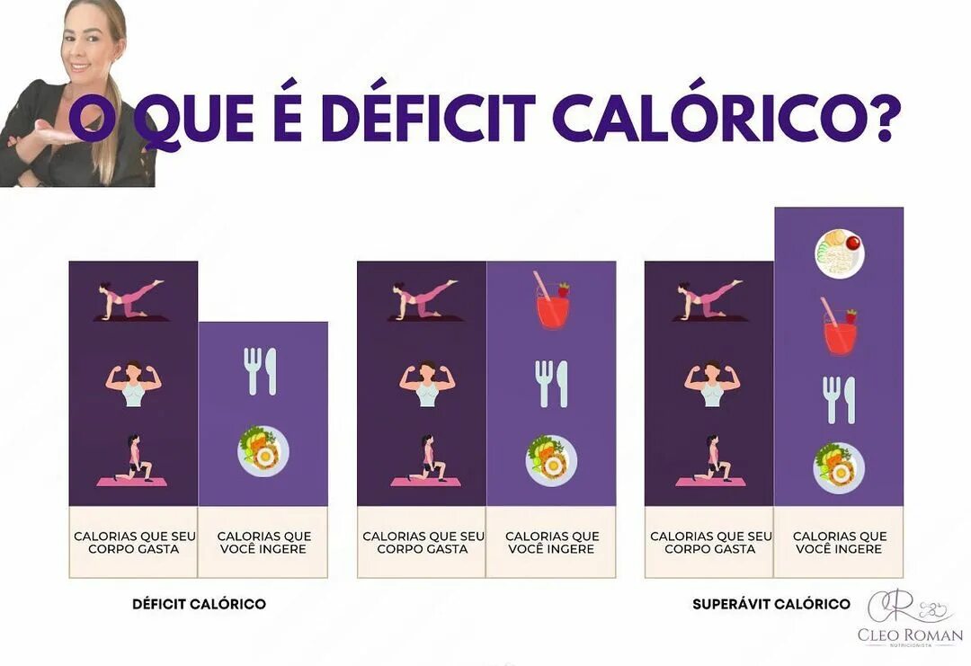 Como hacer un deficit calorico