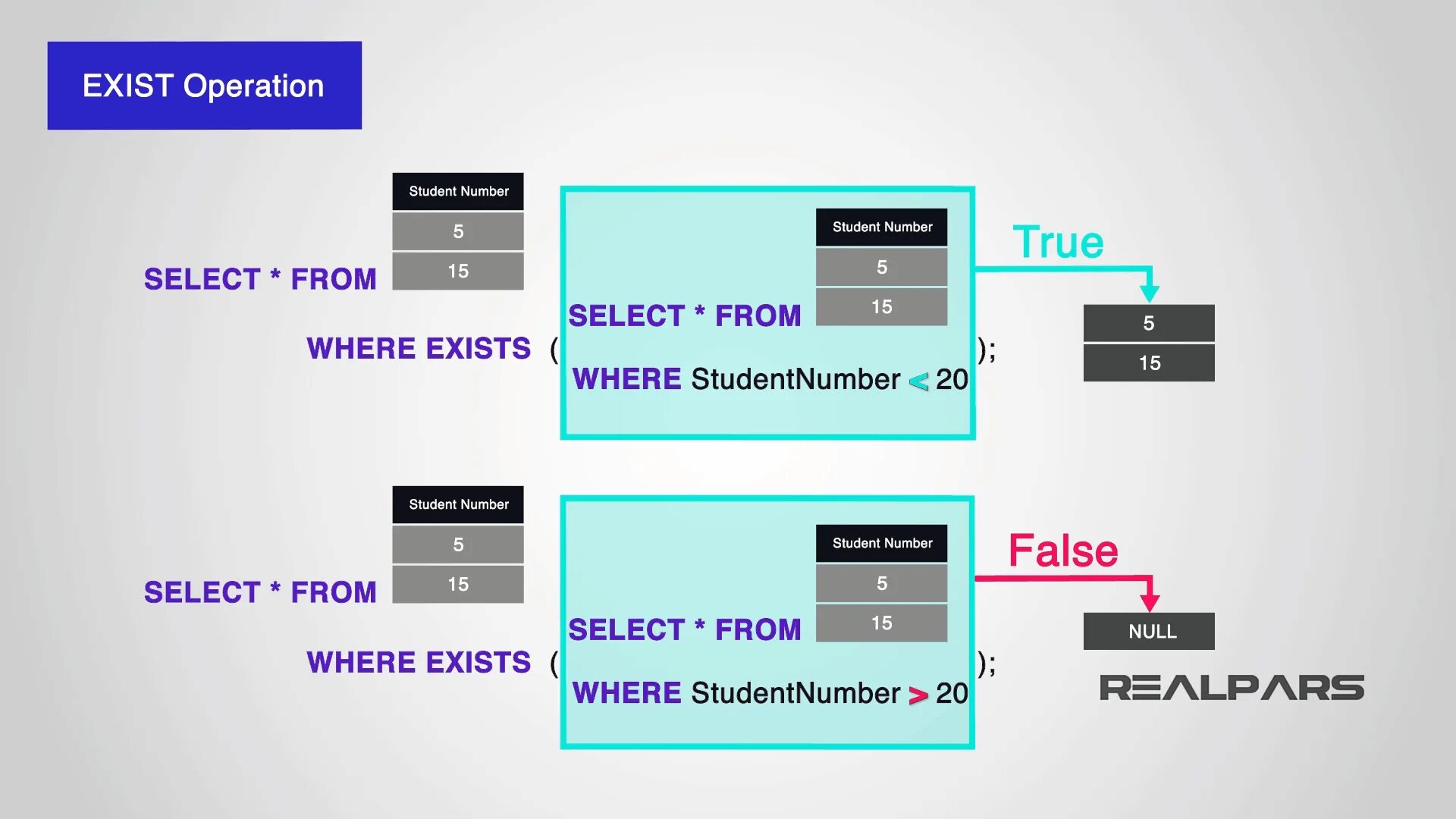 Sql exist table. Exists sql примеры. exists sql.