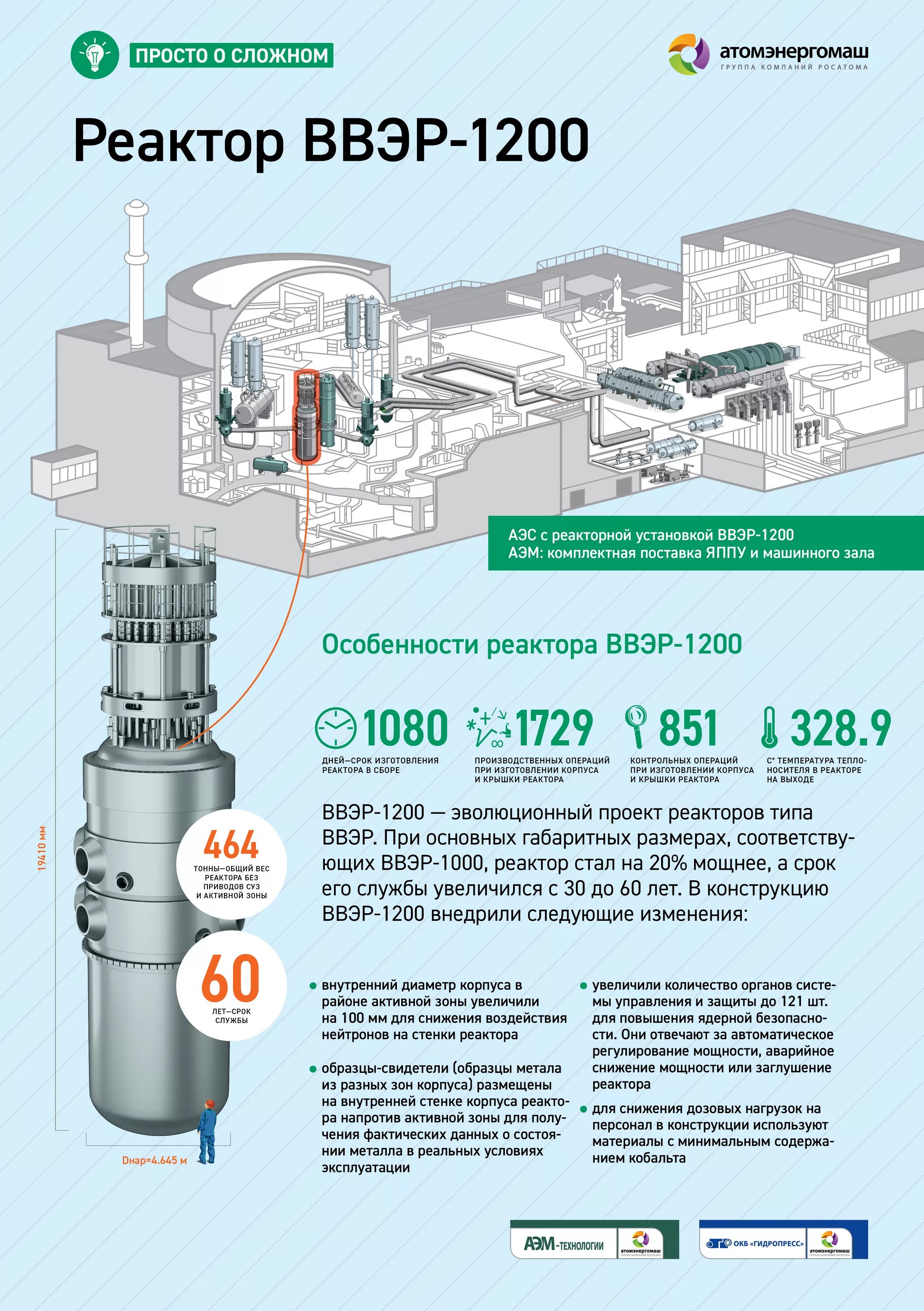 Типы реакторов ввэр. Параметры реактора ввэр 1200. верхний блок ввэр 1200. выгородка реактора ввэр-1200. парогенератор аэс ввэр 1200.