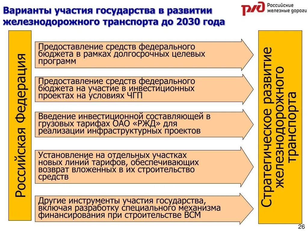 Стратегия развитие транспорта 2030 год. Стратегия развития ЖД транспорта. Стратегия железнодорожного транспорта до 2030. Стратегии развития железнодорожного транспорта до 2030 года. Стратегия развития железнодорожной отрасли.