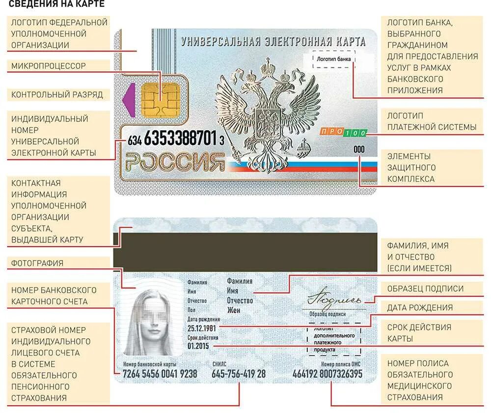 Идентификационная карта гражданина РФ. Универсальная электронная карта гражданина РФ что это такое. Персональная электронная карта гражданина РФ. Универсальная электронная карточка (УЭК).