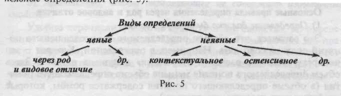 Типы и их определения. Явные и неявные понятия. явные неявные логика. виды определений в математике. явные и неявные определения.