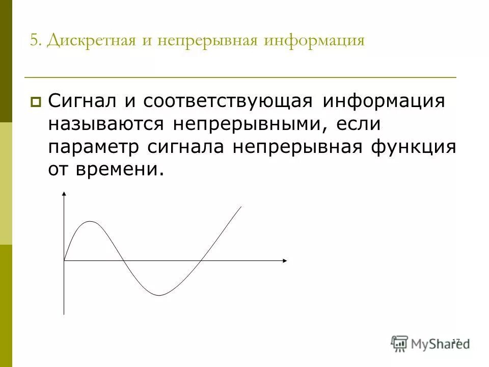 Какой из непрерывных сигналов соответствует дискретному сигналу