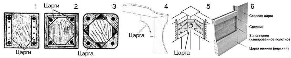 Царги для табуретки. Царга столешницы. Царги. Царга 150 мм 2 дюйма. Поперечная царга кровати.