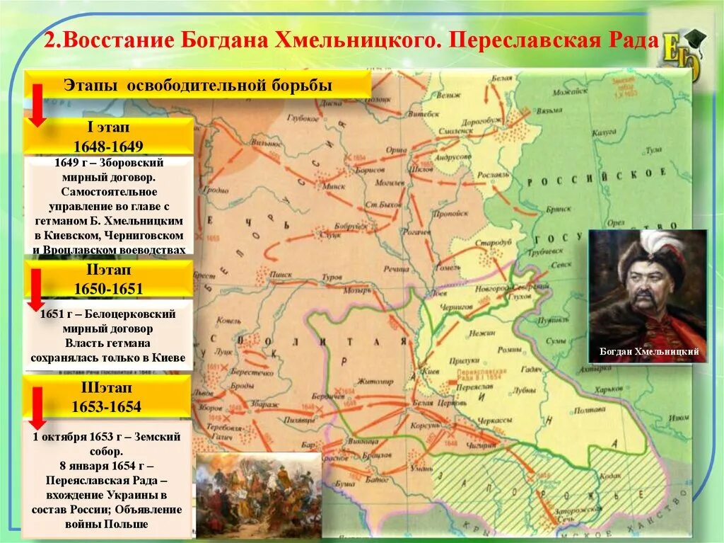 Присоединение украины к россии 7 класс пчелов