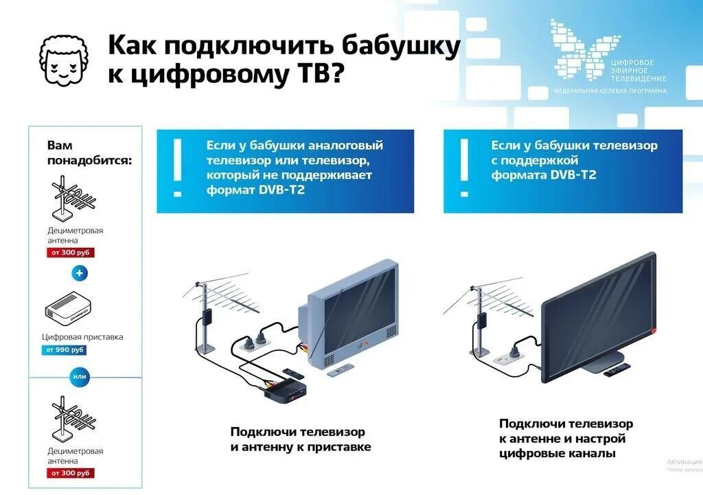 Настрой 20 бесплатных каналов