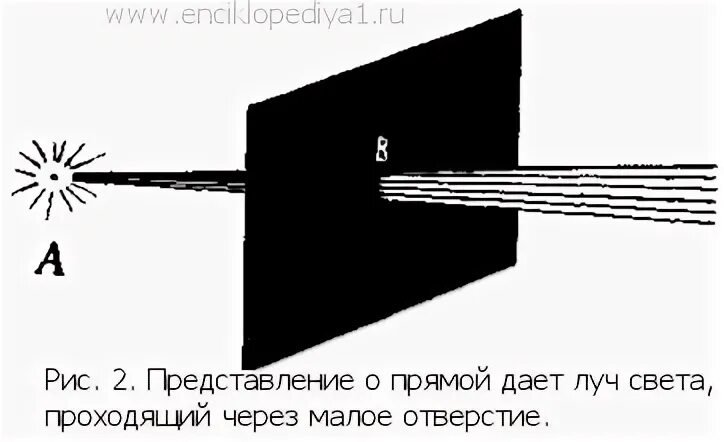 Прямое представление