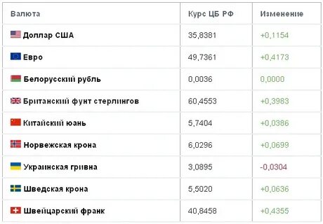 Рублей сколько китайских рублей сколько российский