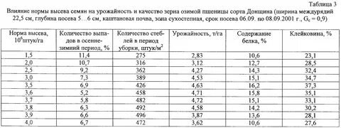 Норма высева озимой ржи на га