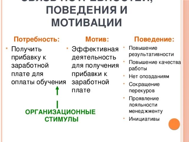 Характер и мотивация поведения. Потребности и мотивированное поведение. Потребности и мотивы поведения. Потребность мотивация поведение. Потребности и мотивационное поведение в менеджменте.