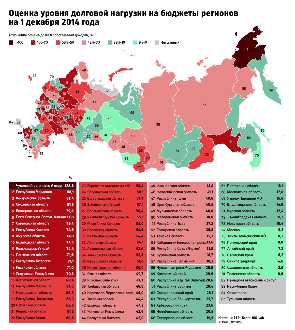 Фонд регионы россии