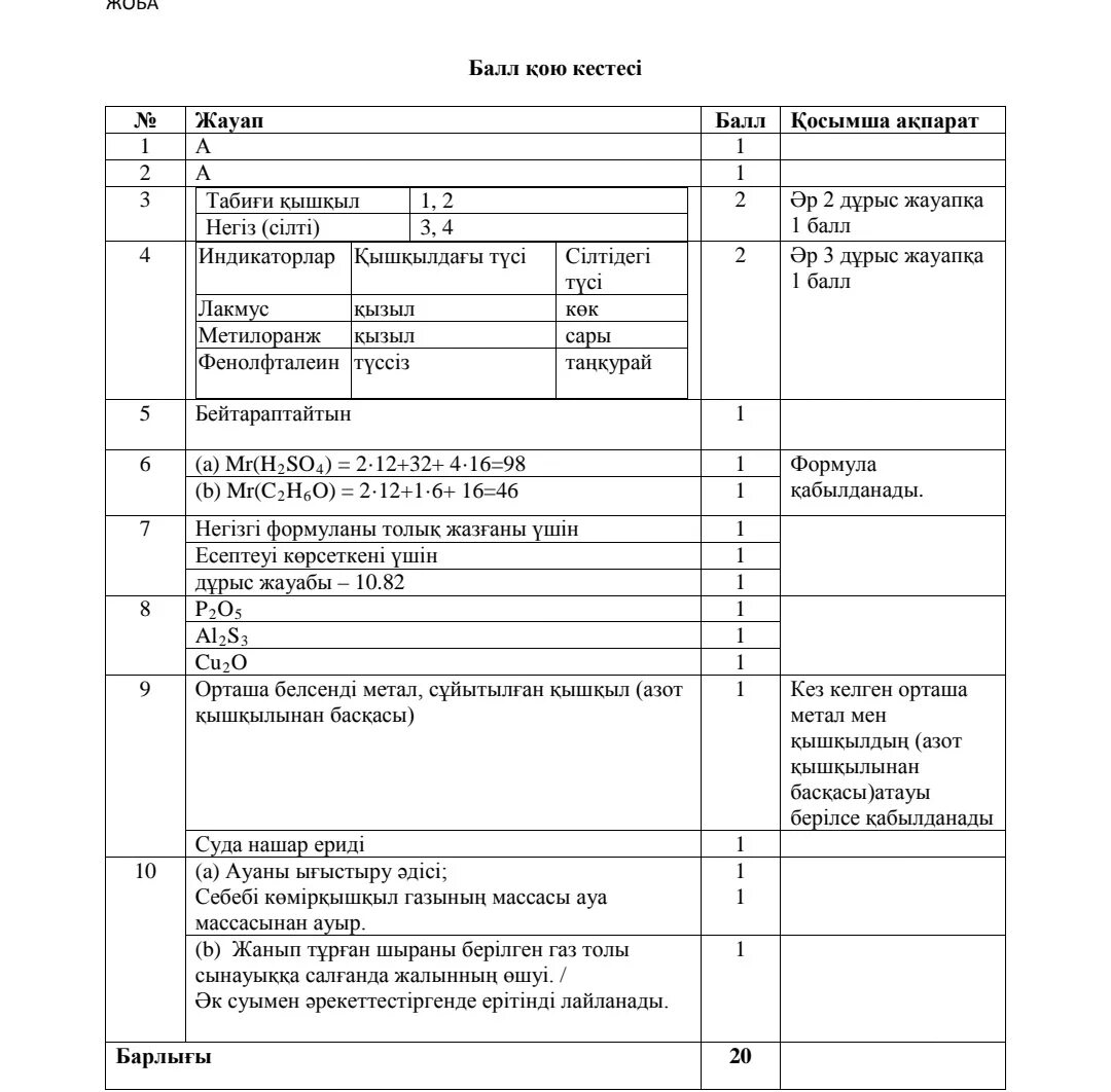 10 Сынып химия 3 тоқсан БЖБ 2 ответы. ТЖБ география 7 сынып 3 токсан. БЖБ ТЖБ. ТЖБ география 7 сынып. 11 сынып биология тжб