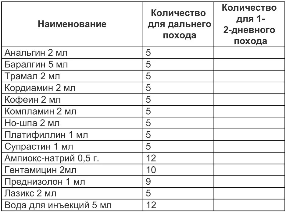 Дозировка но шпа супрастин. Преднизолон с супрастином в одном шприце. Платифиллин и анальгин в одном шприце. Платифиллин и но шпа совместимость в одном шприце. Супрастин преднизолон в одном шприце дозировка.