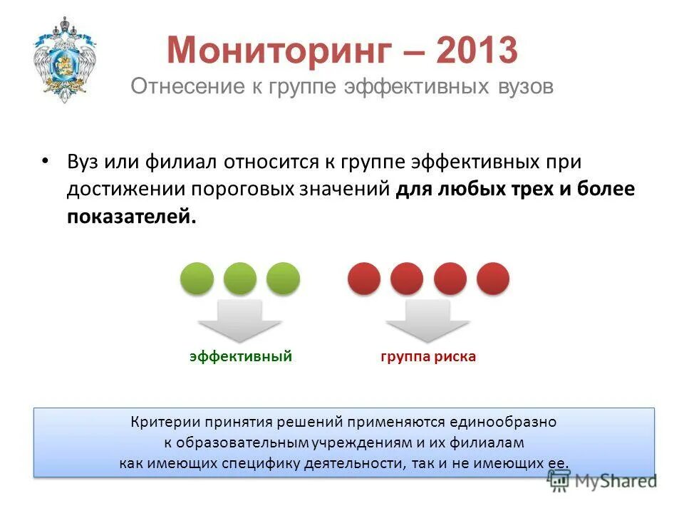 Мониторинг эффективности деятельности образовательных организаций. Мониторинг эффективности деятельности образовательных организаций. Мониторинг вузов. Мониторинг реализации фгос общего образования. Критерии и показатели мониторинга в образовании.