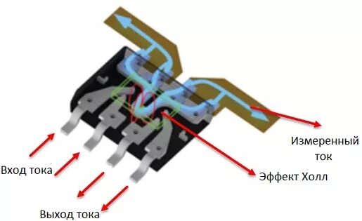 Датчик тока acs712elc. Модуль датчика тока acs712 схема. Датчик тока для ардуино. Датчик тока acs712 в SIMULIDE.