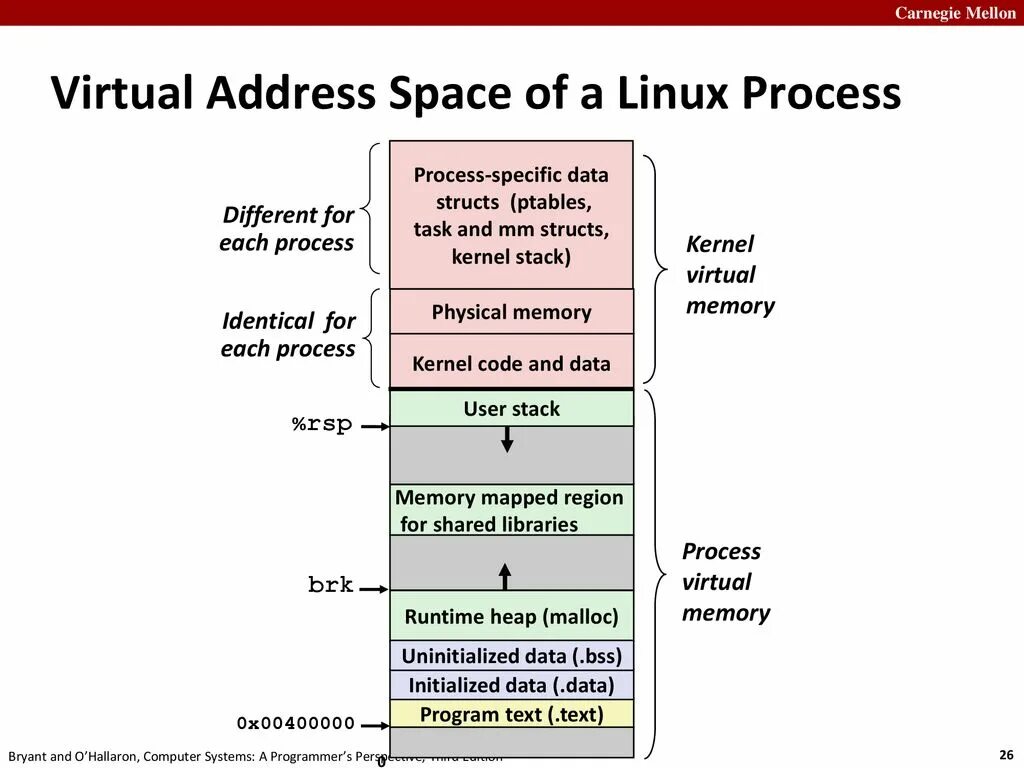 Virtual stack