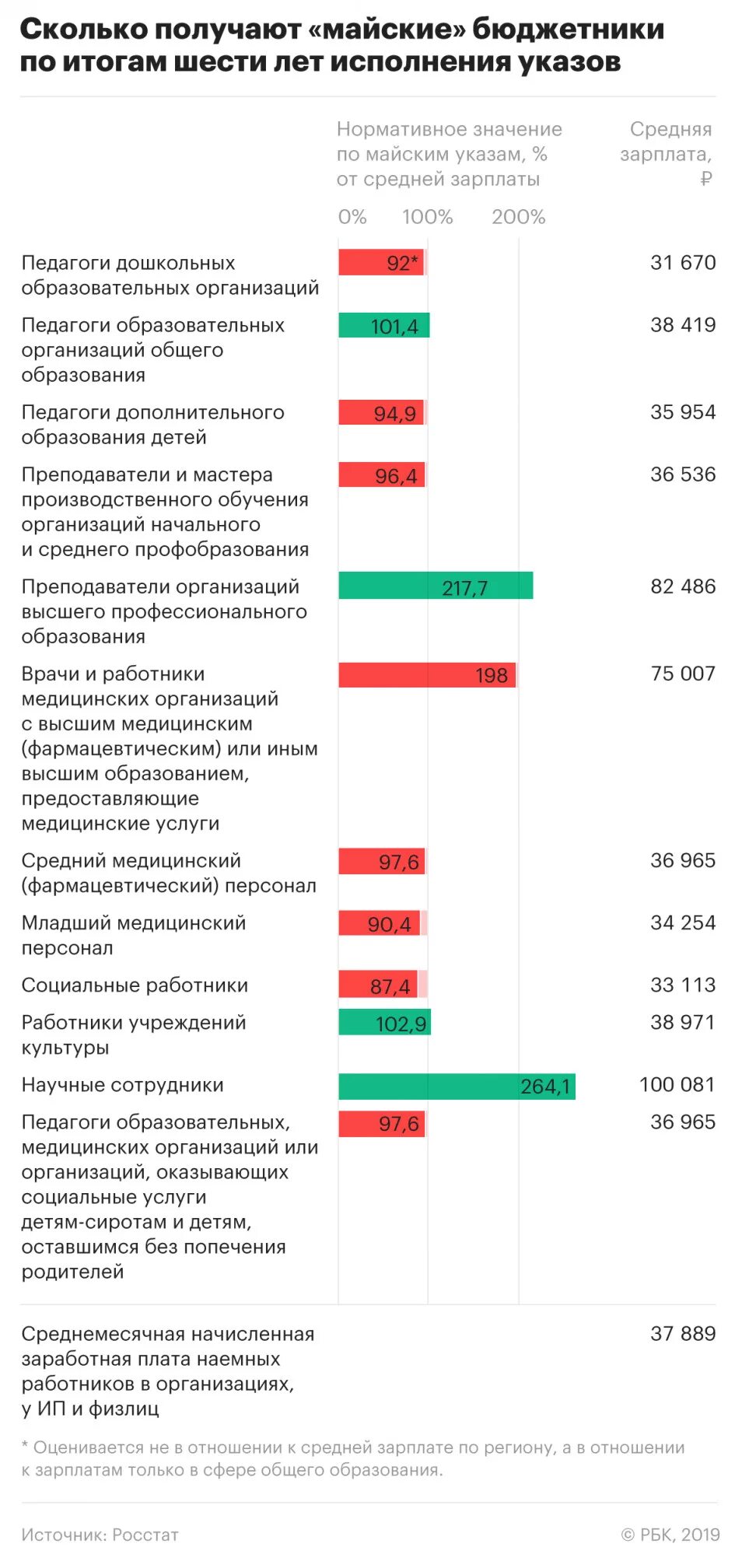 Зарплата. Средняя зарплата наёмных работников. Майские указы. Исполнение майских указов президента по заработной плате.