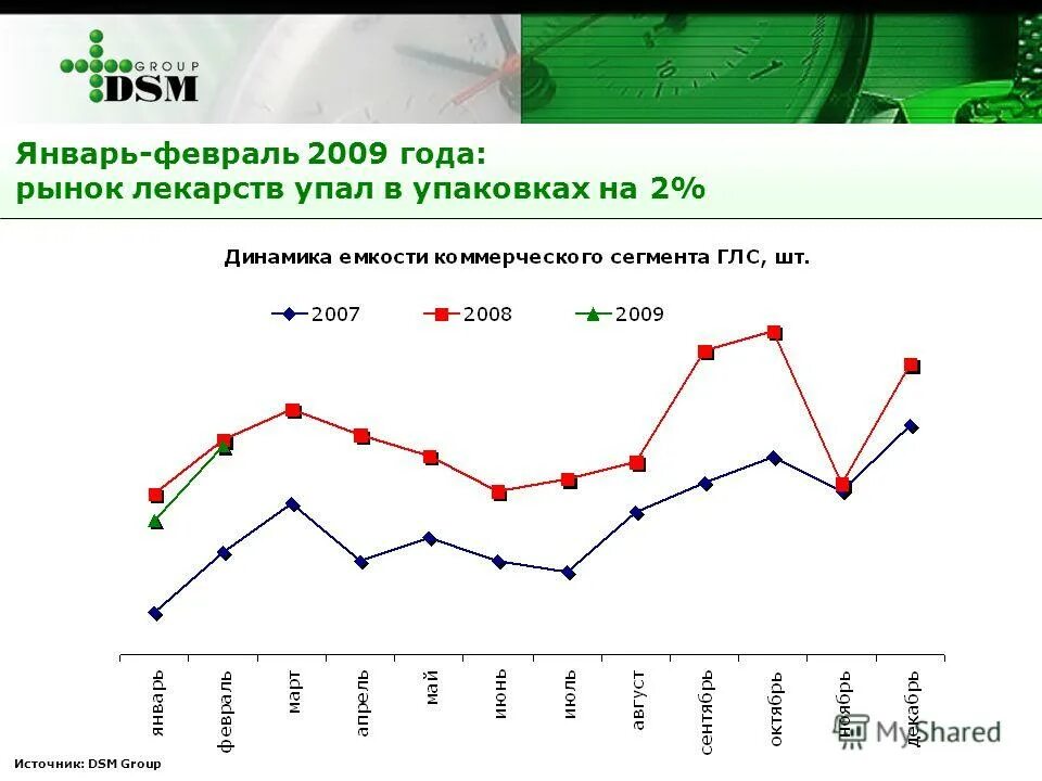 6 апреля 2009 года