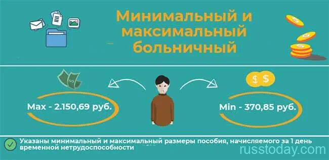 Сколько оплачивает работодатель больничный в 2024. Минимальный больничный. Мах пособие по нетрудоспособности. Максимальные суммы пособия по временной нетрудоспособности в 2021. Максимальная сумма больничного в 2021 году.