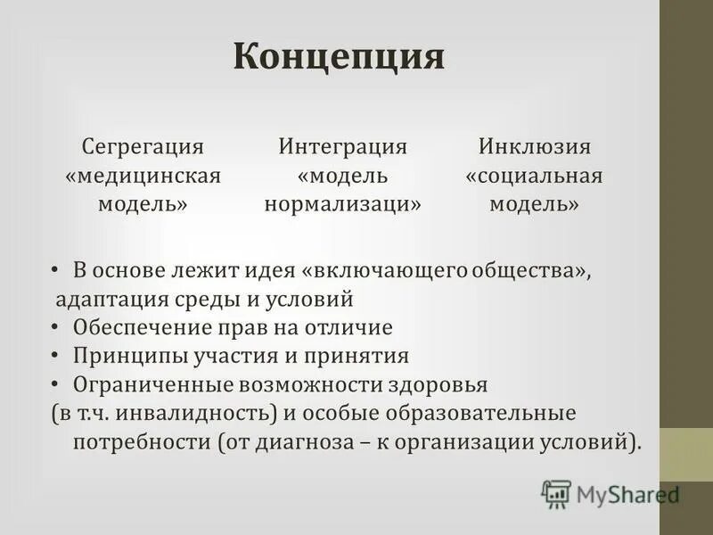Идея включающего общества. Идея включающего общества