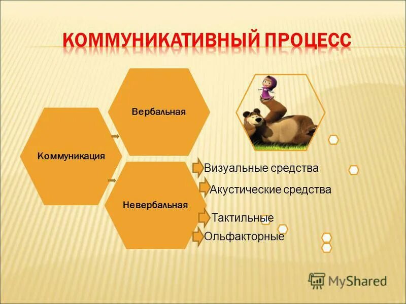 Визуально и вербально. Визуально и вербально. Вербальное ассоциирование. Визуально и вербально. Визуально и вербально.