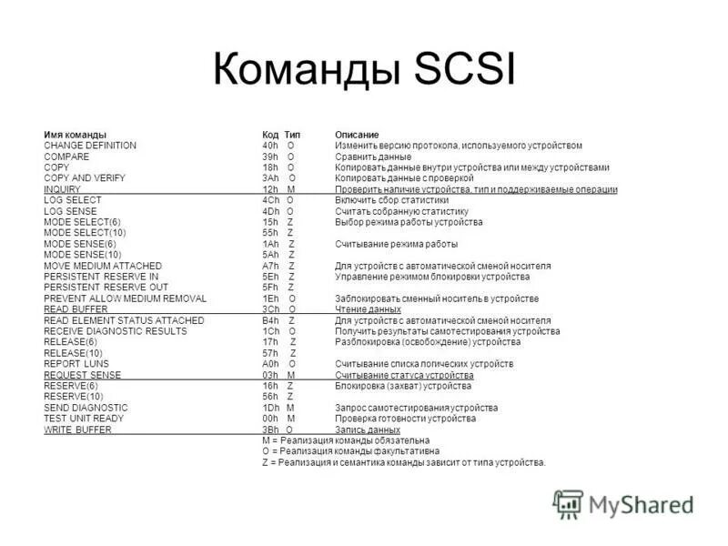 G коды для чпу fanuc токарный. Основные g коды для программирования станков с чпу. Код сборных. Основные команды ассемблера. Ассемблер язык программирования код.