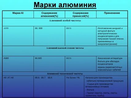 Алюминий краткое описание