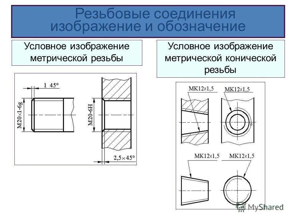 Как изобразить резьбу на чертеже вид сбоку. Резьба метрическая и дюймовая на чертеже. Как обозначается резьба на чертеже. Обозначение метрической резьбы на чертежах.