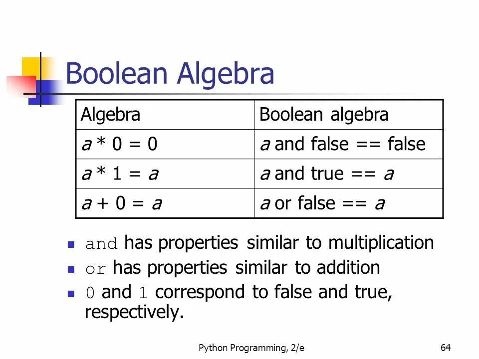 Булева Алгебра питон. Bool в питоне. Алгебра логики в питоне. Алгебра логика в питоне.